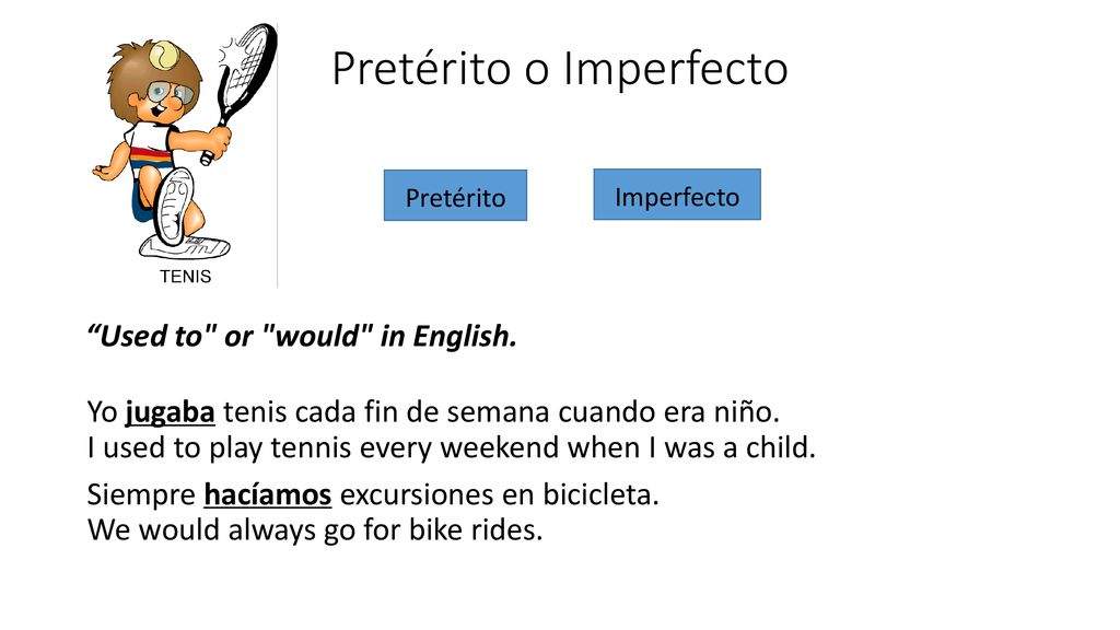 Imperfect tense spanish 2025 used to ride